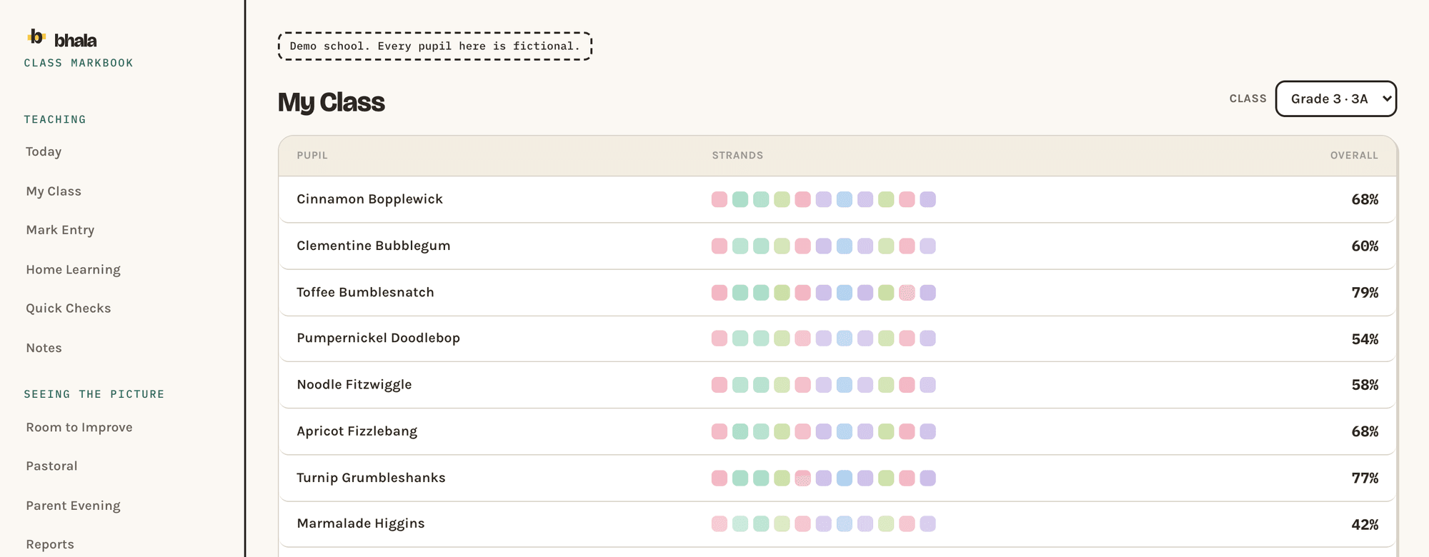 The My Class screen: every pupil in the class on one row, with a line of coloured dots standing for their strands and an overall percentage at the end of each row.